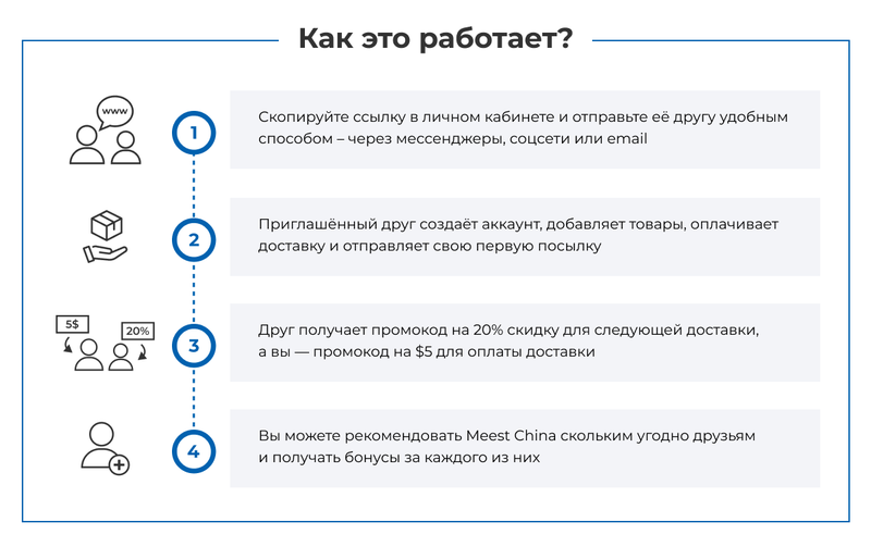 Как это работает_