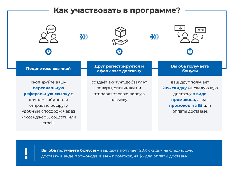 Как участвовать в программе