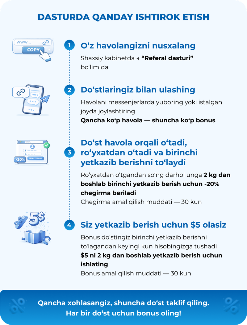 Как участвовать в программе_УЗБ