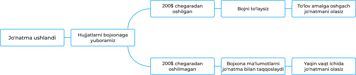 Uz (1)